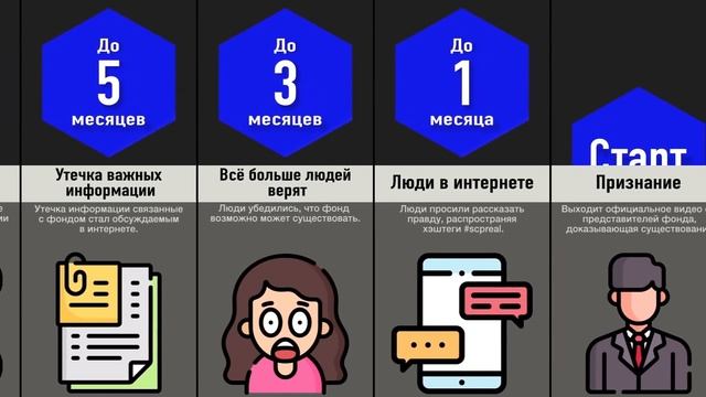 Что, Если Фонд SCP Существует? смотреть онлайн