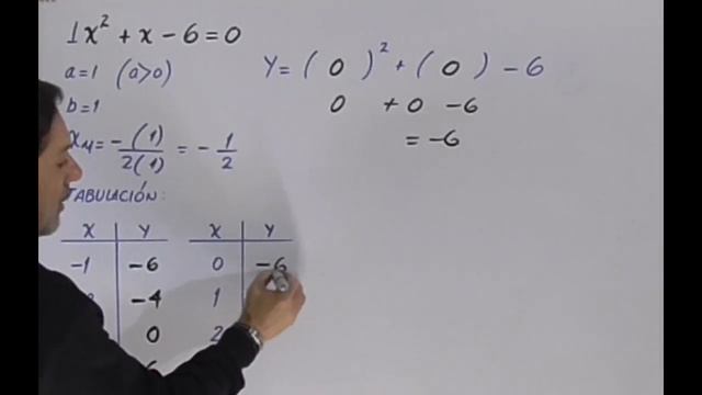 ECUACIÓN CUADRÁTICA POR MÉTODO GRÁFICO. x²+x-6=0 смотреть онлайн