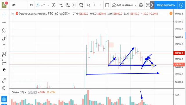 РТС 06.06.2019 - обзор и торговый план смотреть онлайн