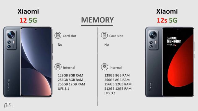 Xiaomi 12 5G vs Xiaomi 12s 5G смотреть онлайн