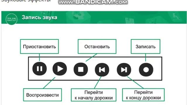 Звуковые эффекты и обработка звука смотреть онлайн