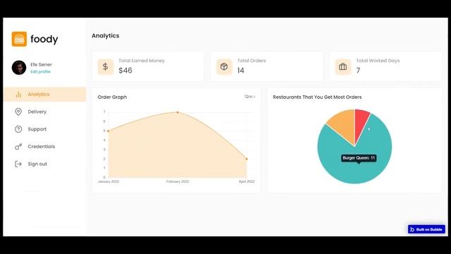 Foody - Launch your food delivery app without code on Bubble смотреть онлайн