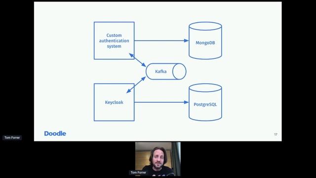 Tom Forrer (Doodle) - Keycloak with 45 million users смотреть онлайн