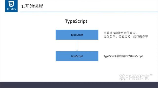 千锋Web前端教程：6 typescript语法 смотреть онлайн