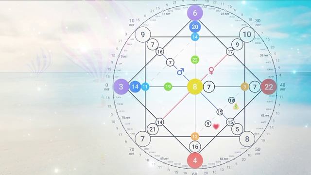 12 16 4 и 4 16 12 Кармический хвост Император. Значение Матрицы Судьбы и разных цифр/энергий на не смотреть онлайн