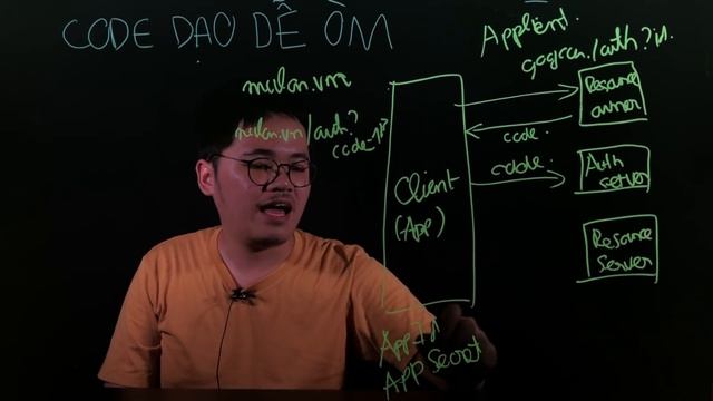 Chức năng đăng nhập bằng Facebook, Google hoạt động ra sao - Giao thức OAuth2 смотреть онлайн