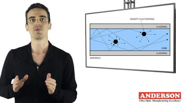 Attenuation In Optical Fiber! смотреть онлайн