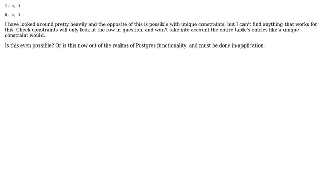 Databases: Is there Such Thing As The Opposite of Unique Constraint (2 Solutions!!) смотреть онлайн