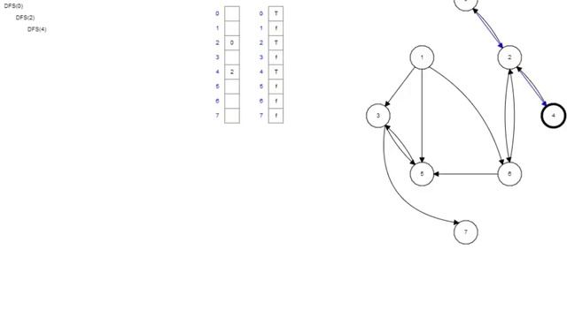Directed Depth First Search - Example 1 смотреть онлайн