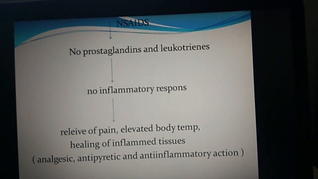 Analgesics/NSAID's (Part 1) Pharmacology- 2nd Year смотреть онлайн