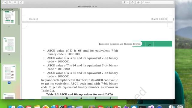 Encoding Systems :- ASCII, ISCII and UNICODE. Class XI C.S. New Revised Syllabus 2020-21 смотреть онлайн