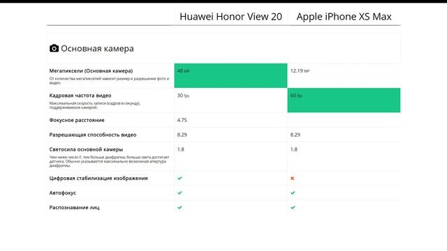 Huawei Honor View 20 или Apple iPhone XS Max - что лучше? смотреть онлайн