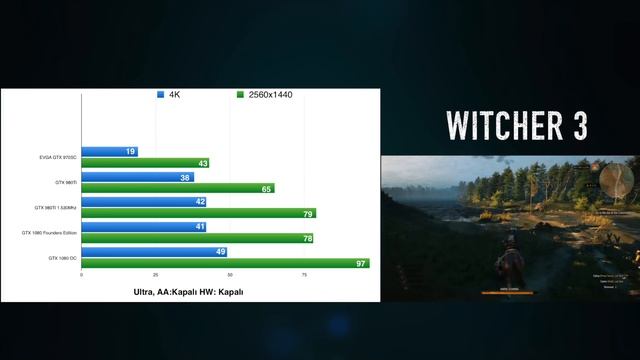 GTX 1080 Founders Edition Performans Testi -1 смотреть онлайн