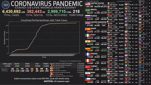 [LIVE] Coronavirus Pandemic: Real Time Counter, World Map, News 03/06/2020 смотреть онлайн