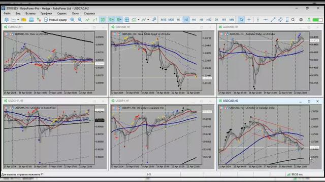 Обзор рынка FOREX от 23.04.2024 смотреть онлайн