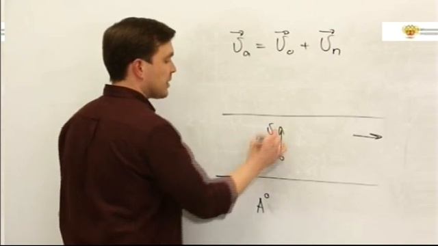 физика урок 01 Повторение Кинематика смотреть онлайн
