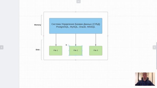 SQL. 1. Введение в базы данных
