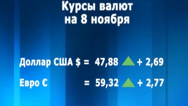 Курс валют на 8 ноября смотреть онлайн