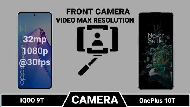 Oppo Reno 8 Pro Vs OnePlus 10T смотреть онлайн