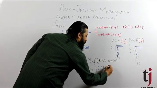 Econometrics # 46 : Box-Jenkins (ARMA and ARIMA) Method Part (2/2) with English [CC] смотреть онлайн