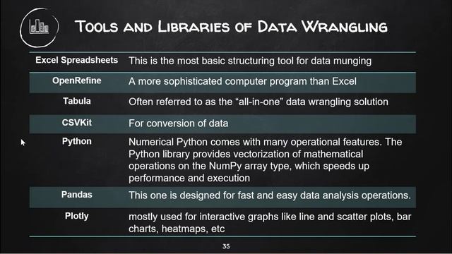 14. Tools and Libraries of Data Wrangling | Data Collection And Wrangling | Course By Sana Rasheed смотреть онлайн