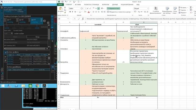 Выбор торгового бота для торговли на крипто-бирже: LeonArdo или Gbot? смотреть онлайн