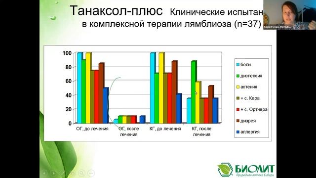 Танаксол смотреть онлайн