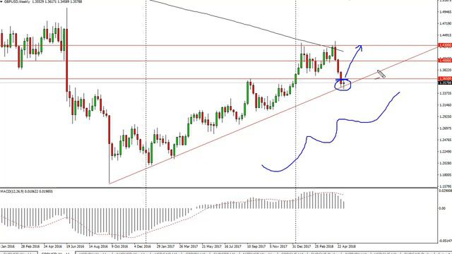 GBP/USD Technical Analysis for the week of May 14, 2018 by FXEmpire.com смотреть онлайн
