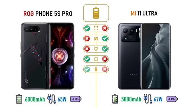 Asus Rog Phone 5s Pro VS Xiaomi Mi 11 Ultra | Comparison | مقایسه смотреть онлайн