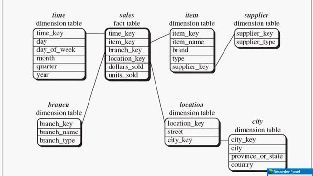 02 OBIEE DW Concepts.WMV смотреть онлайн