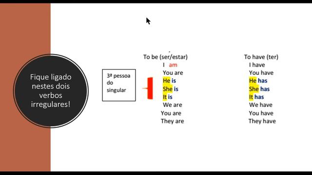 Simple Present Tense affirmative form смотреть онлайн