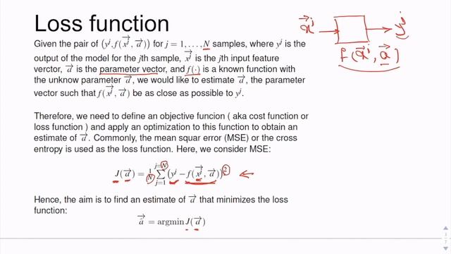 Introduction to Data Science, Gradient Descent algorithm смотреть онлайн