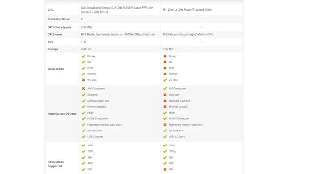 Nintendo Wii U vs Sony Playstation 3 смотреть онлайн