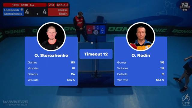01:45 Oleksandr Storozhenko - Oleksii Rodin West 6 WIN CUP 29.02.2024 | TABLE TENNIS WINCUP
