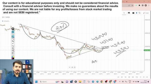 [ Thursday ] Best Intraday Trading Stocks for ( 02 Nov 2023) Bank Nifty & Nifty 50 Expiry Analysis смотреть онлайн