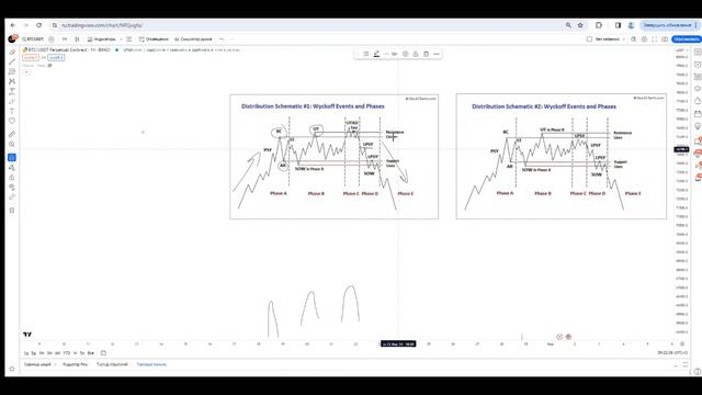 Дистрибуция по Вайкоффу, супер простым языком  | Обучающее видео по #PriceActionTrading