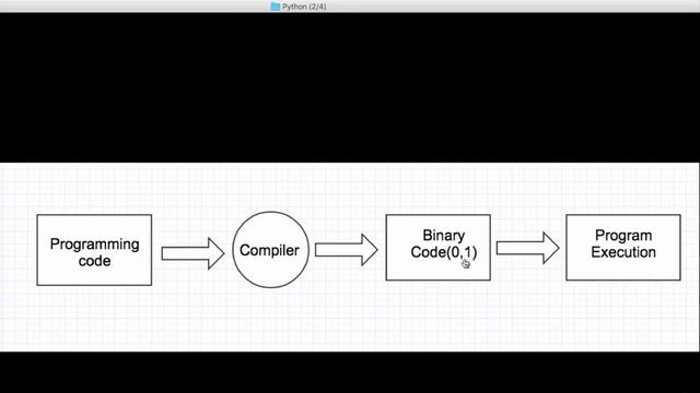 A basic on Python Language and Install Python for beginners смотреть онлайн