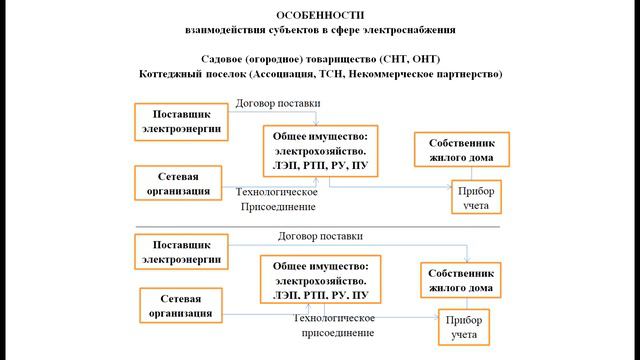 Общая схема электроснабжения смотреть онлайн