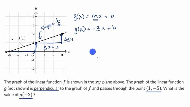 Graphing linear equations — Harder example | Math | SAT | Khan Academy смотреть онлайн