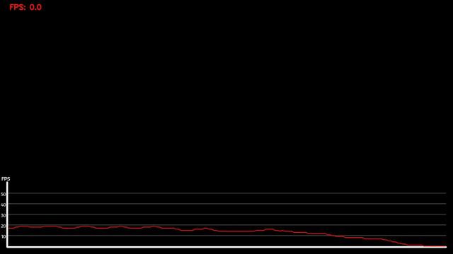 The Witcher 3 Nintendo Switch Performance Analysis