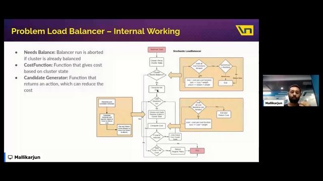 Slash N 2022 - Journey - Multi Tenancy in Apache HBase #FKSlashN смотреть онлайн