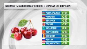 Стоимость черешни в странах СНГ и Грузии