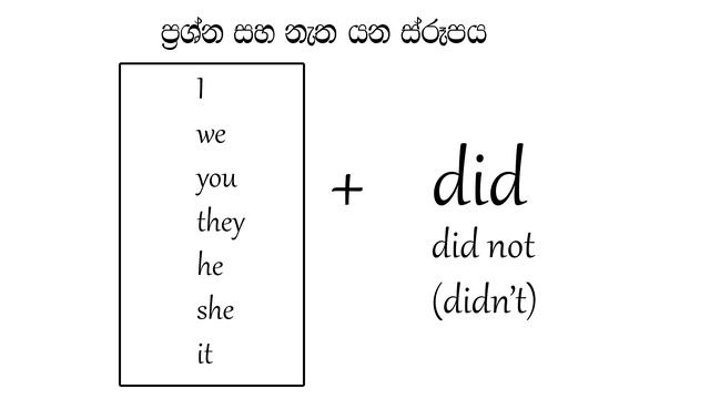 Simple Past Tens in Sinhala | Simple English смотреть онлайн
