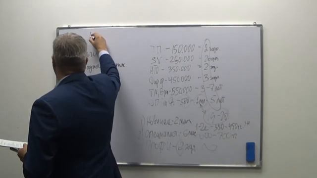 Урок 2 Часть 2 Плюсы работы риэлтора ➕ смотреть онлайн