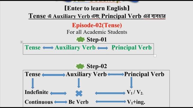 Tense II Use of Auxiliary & Principal Verbs in All Structures II Episode 02 смотреть онлайн