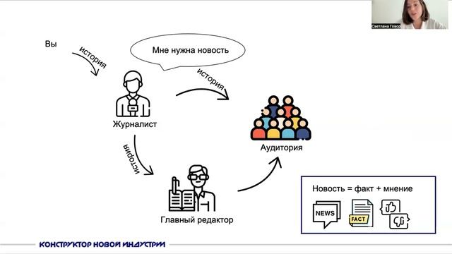 Общие принципы освещения деятельности организации смотреть онлайн