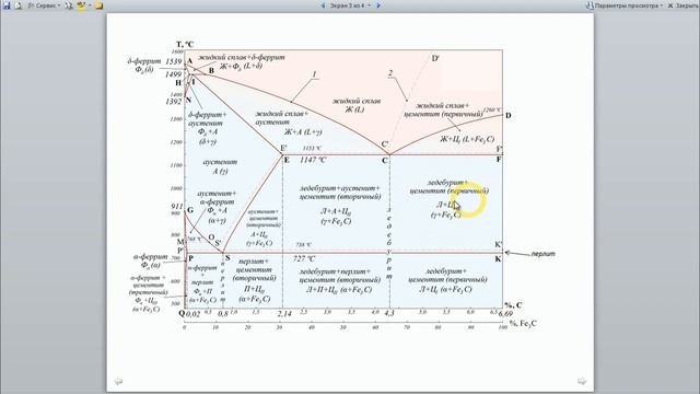 ДИАГРАММА СОСТОЯНИЯ  ЖЕЛЕЗО-ЦЕМЕНТИТ, железо-углерод, Fe+Fe3C