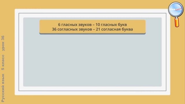 Русский язык 5 класс (Урок№36 - Согласные звуки.) смотреть онлайн