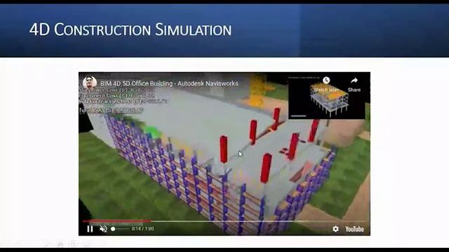 BIM Technology in Indian Construction Industry II School of Civil Engineering, LPU смотреть онлайн
