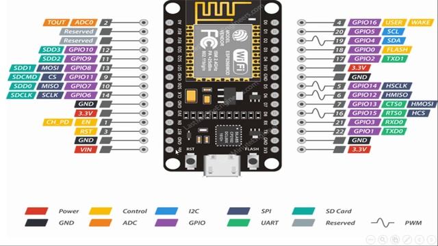 1-شرح nodemcu esp8266 & iot course arabic شرح ESP8266 وتنزيل المكتبات смотреть онлайн